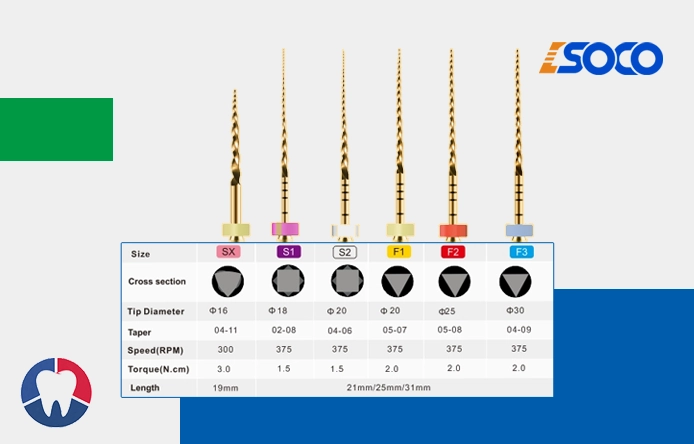 SOCO Limas SX-F3 NiTi Surtidas - Imagen 2